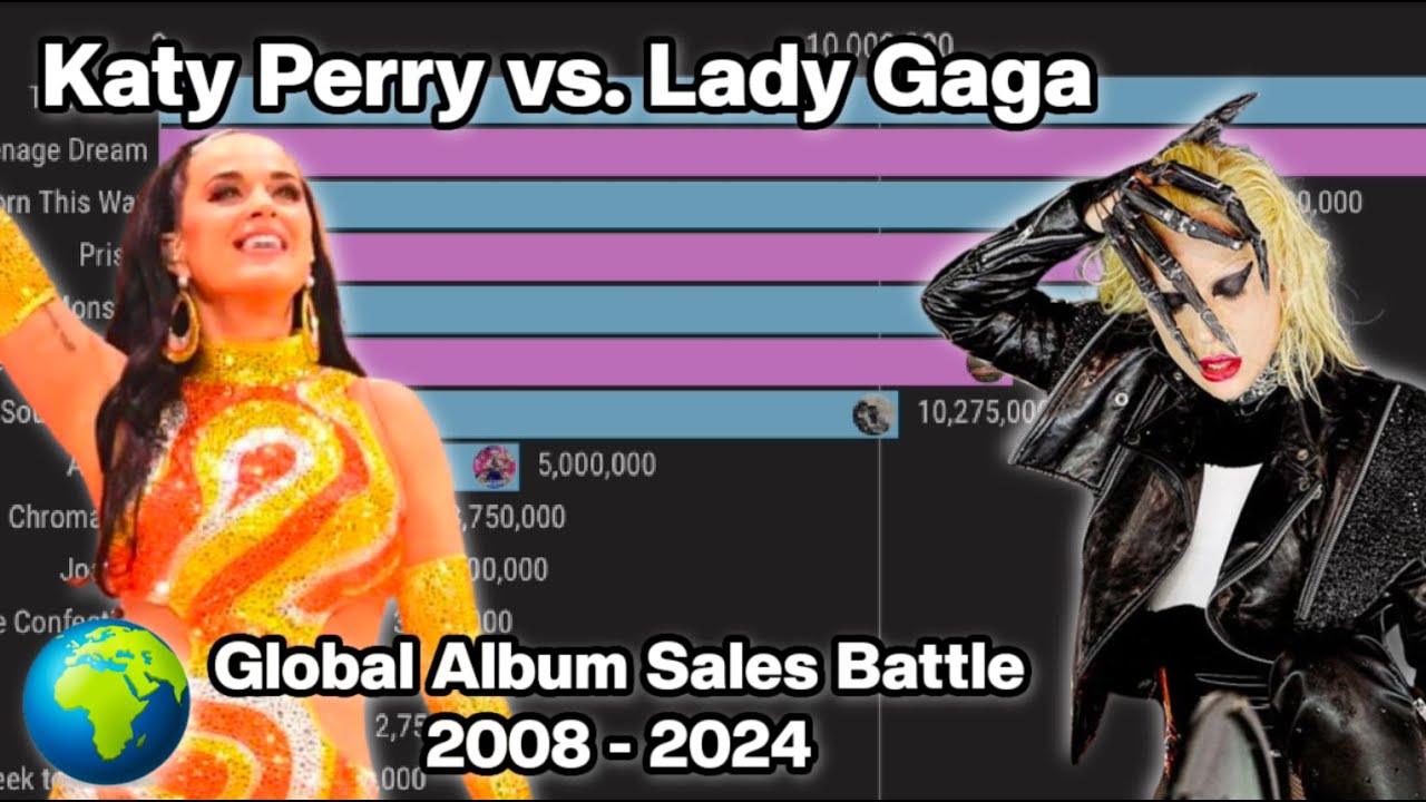 Katy Perry vs. Lady Gaga | Global Album Sales Battle | 2008 - 2024 (Including Streaming)