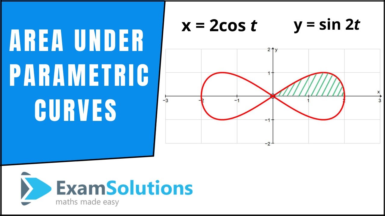 Integration : Parametric type (Area under a graph) : ExamSolutions