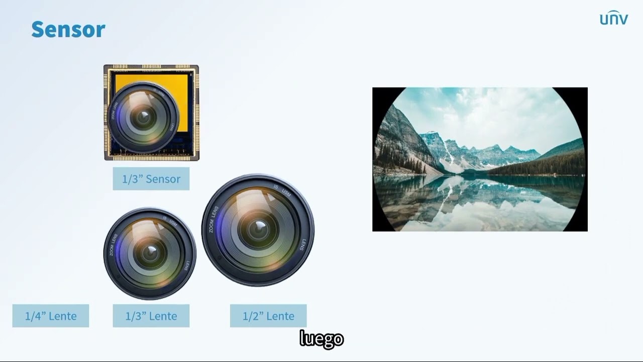 ICO - Certificación UNV 2) Conocimientos Básicos  de La Lente