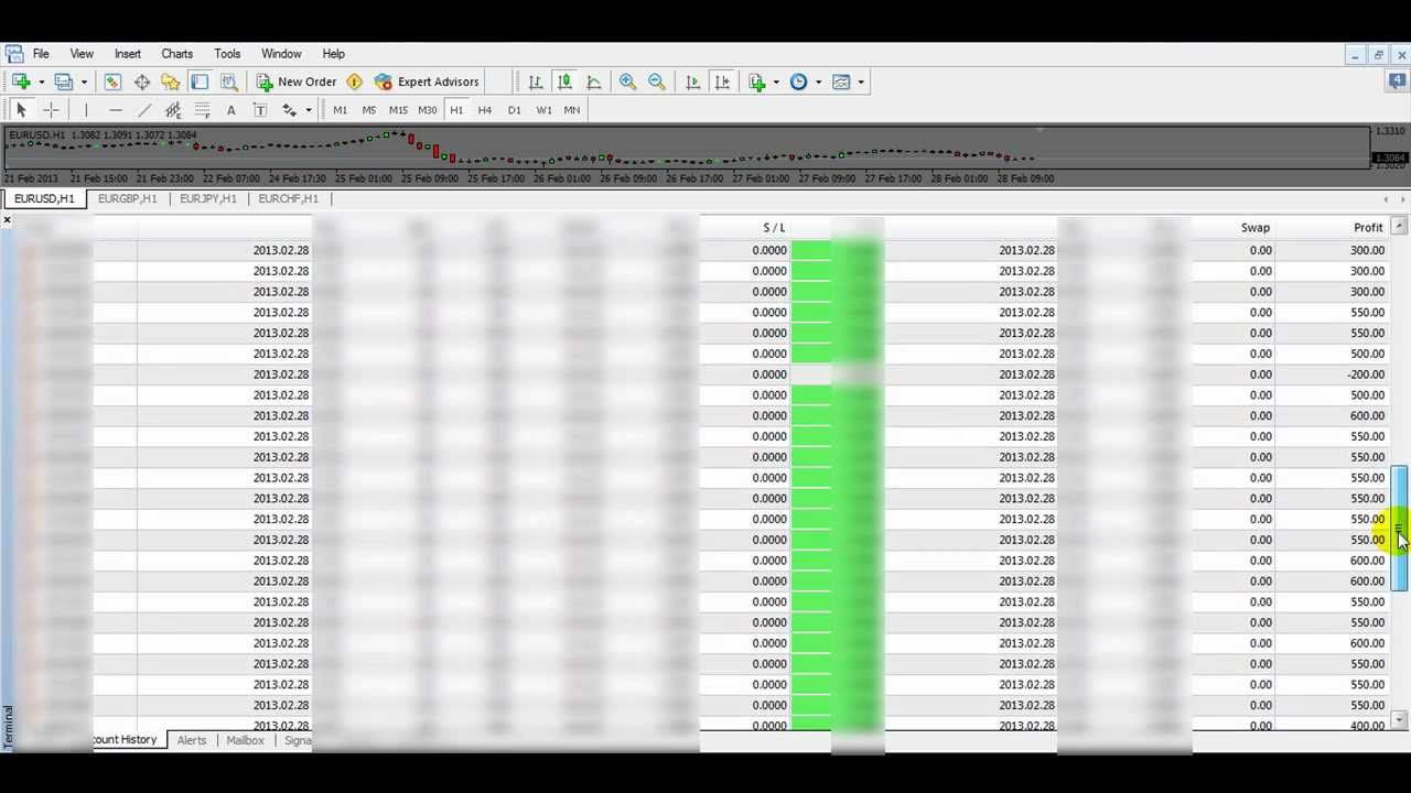 FOREX HOLY GRAIL AMAZING STRATEGY