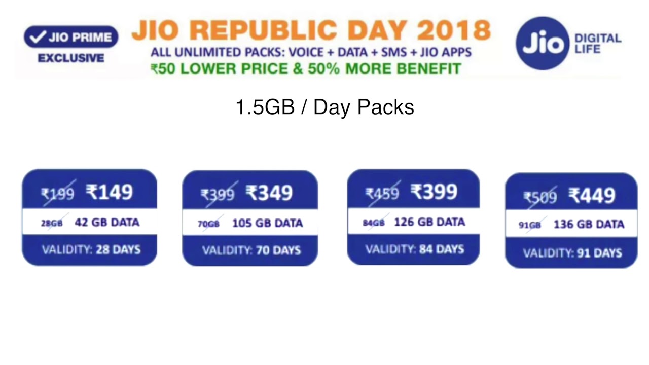 JIO Republic Day offers: Free voice calls and Data 50% more benefits [Hindi-हिन्दी]