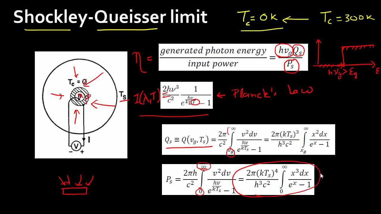 Shockley Queisser limit for solar cells: Part 1