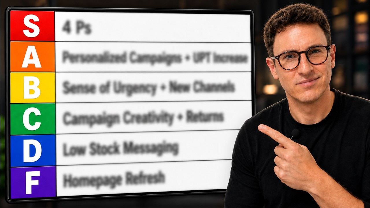 The Ultimate Guide to Scaling an Ecommerce Brand in 2026