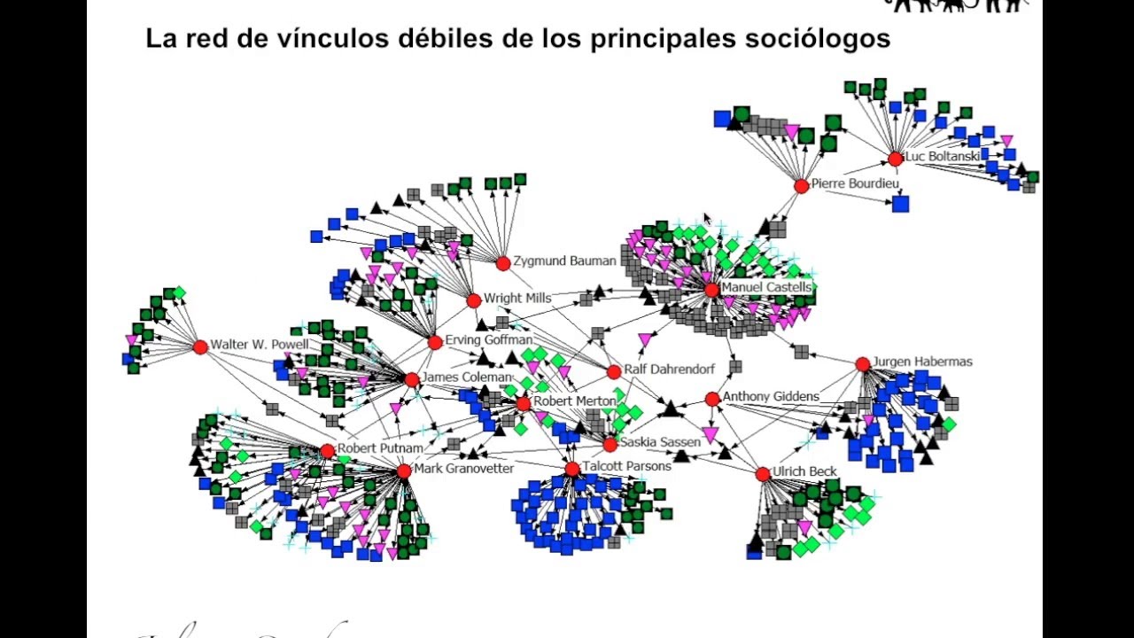 1.3 Ejemplos de investigaciones de Análisis de Redes - Curso Análisis de Redes (3/34)