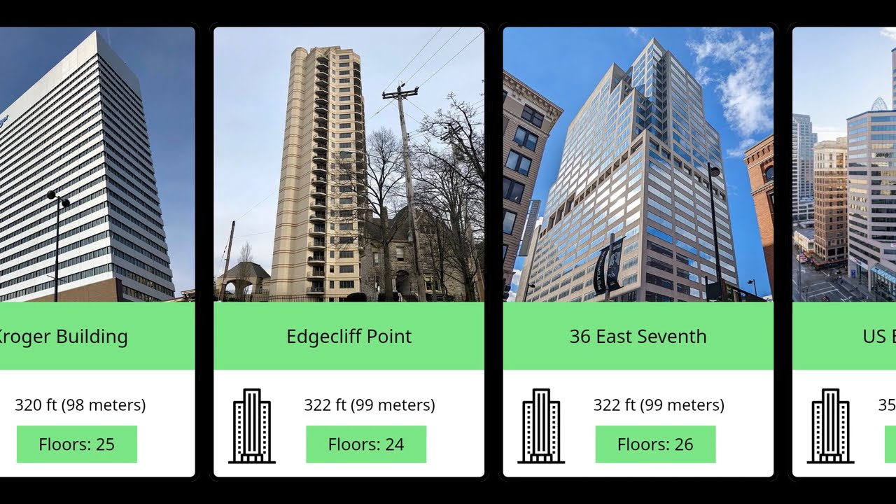 Top 30 Tallest Buildings in Cincinnati (2024 Updated)