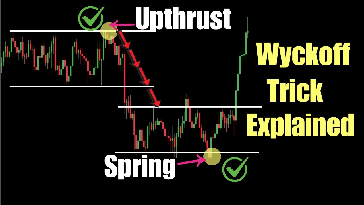 The Ultimate Market Structure Trading Strategy | SMC (FULL COURSE)