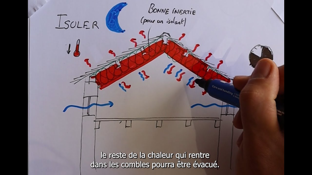 Comprendre la r&eacute;novation &eacute;nerg&eacute;tique - (6) Le d&eacute;phasage thermique