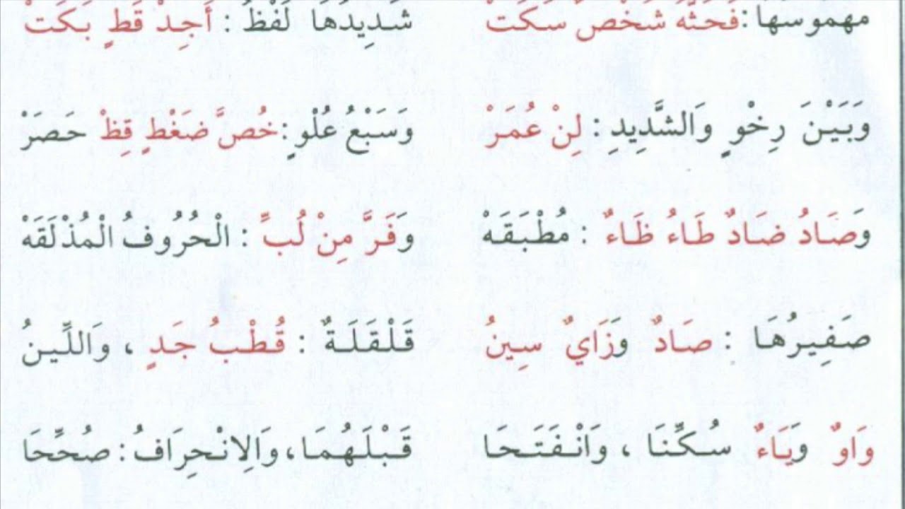 الجزرية.باب صفات الحروف مكررة 15 مرة بصوت الدكتور أيمن السويد