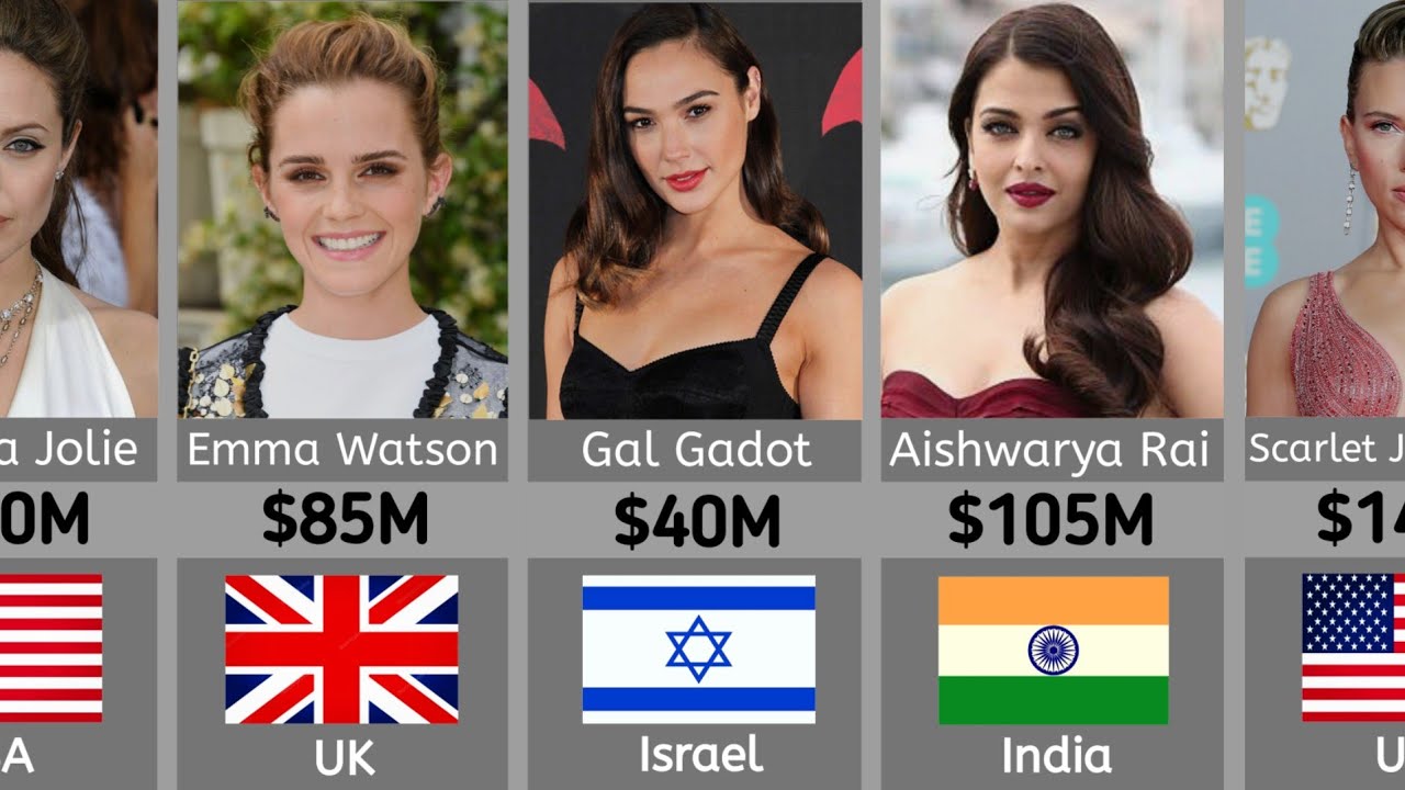 Richest Actresses in the world 2024