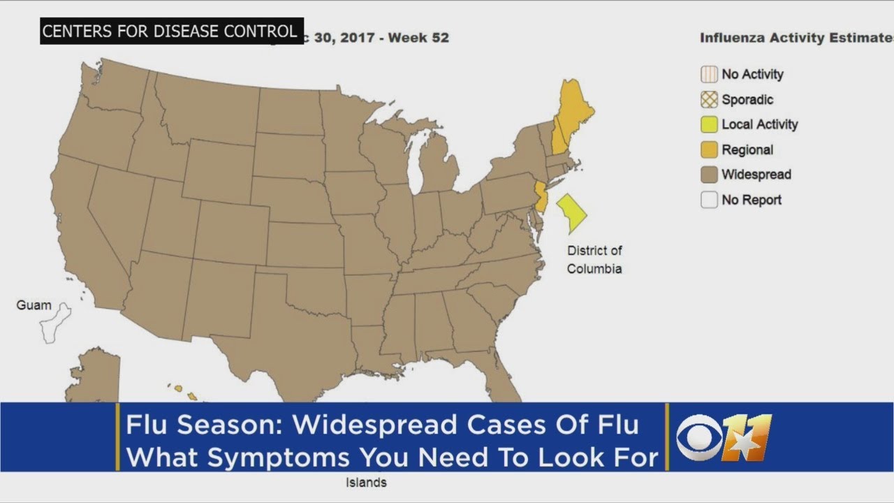 Flu Symptoms & Complications