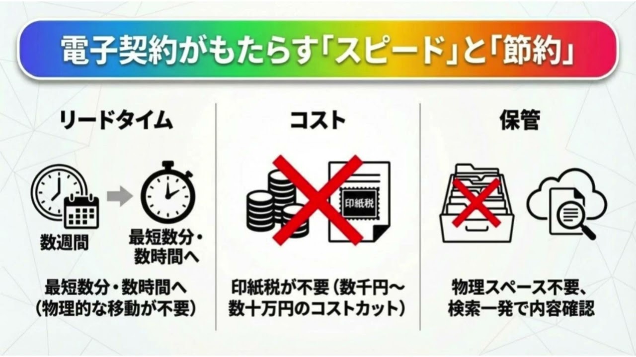 20  バックオフィス：電子契約とペーパーレス化：書類のやり取りのデジタル化入門