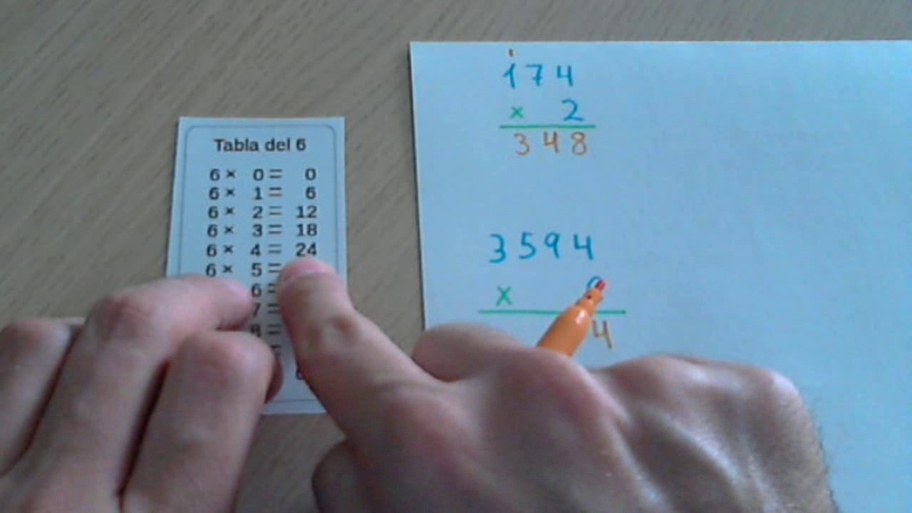 Multiplicar por una cifra