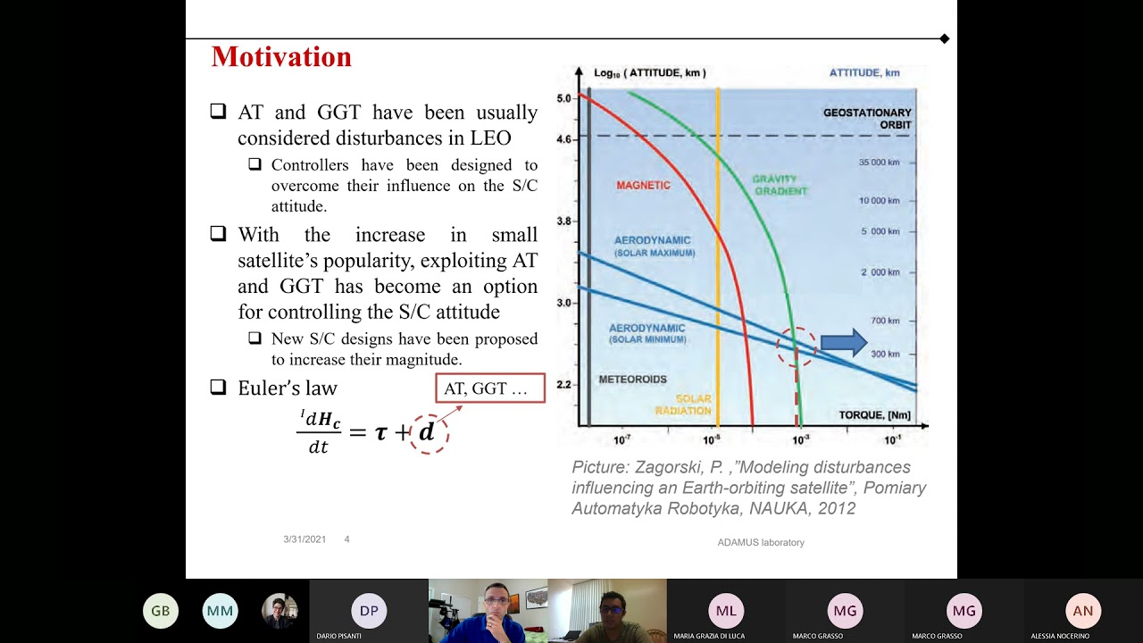 Spacecraft Attitude Control via ...(gravity gradient and aero torque for 3 axis control, Simulink)