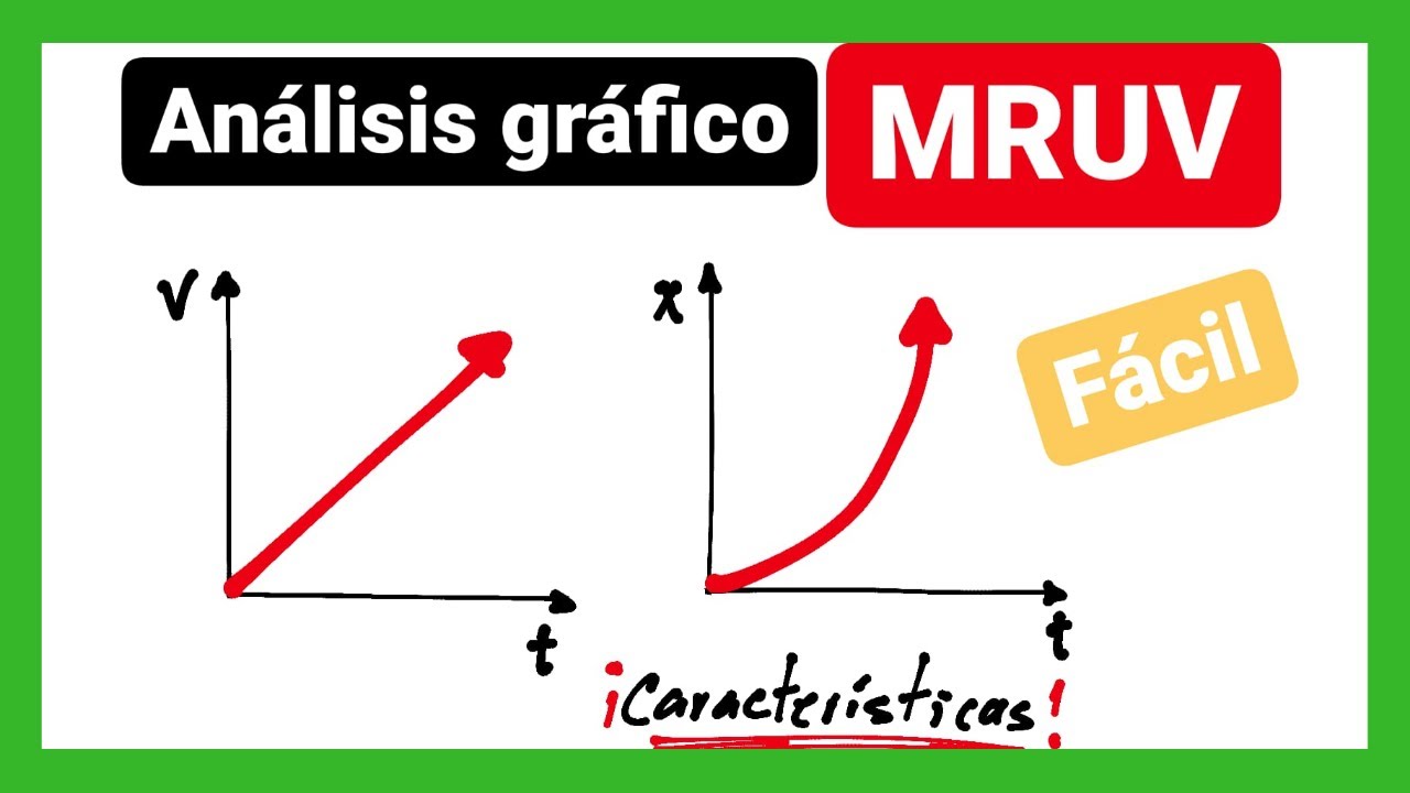 Gráficas movimiento rectilíneo uniforme variado (MRUV - MUA) Análisis