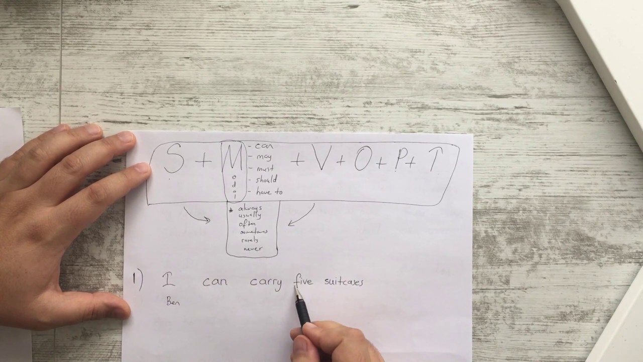 İNGİLİZCE CÜMLE KURMA DERSİ ( EK DERS 1 ) MAKING SENTENCE LESSON