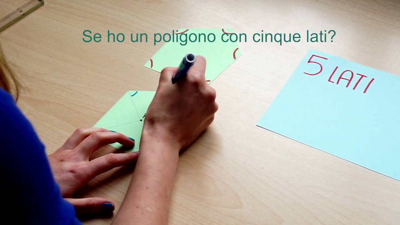 Somma degli angoli interni di un poligono convesso