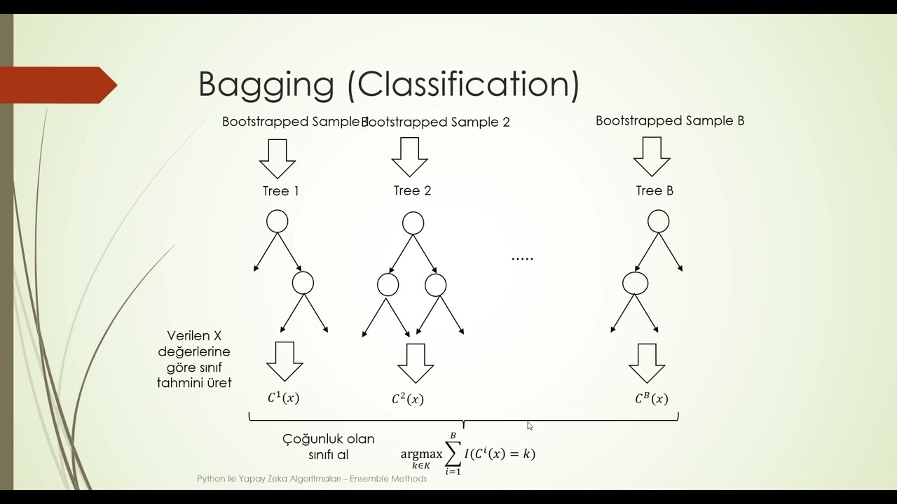 Ensemble Metodları: Bagging Boosting Random Forests Algoritmaları Türkçe