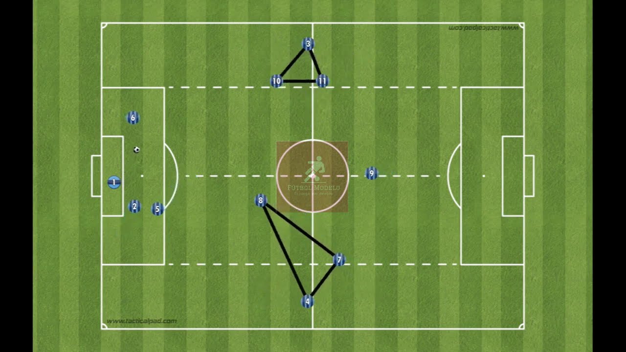 Sistema 4-3-3 - Movimientos Funcionales en Salida. / 4-3-3 System - Functional Movements in Start.
