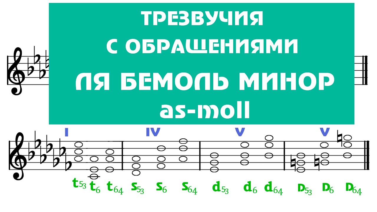 ЛЯ БЕМОЛЬ МИНОР - ТРЕЗВУЧИЯ с обращениями - as-moll