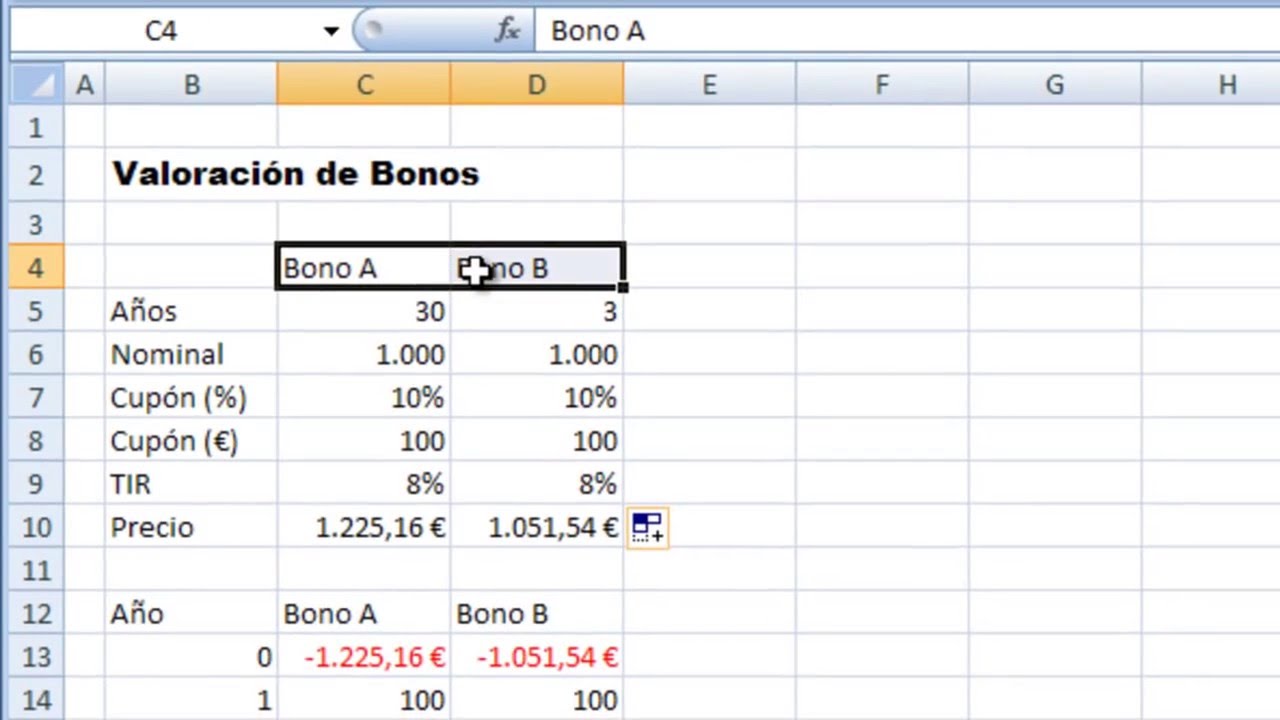 Valoración de Bonos