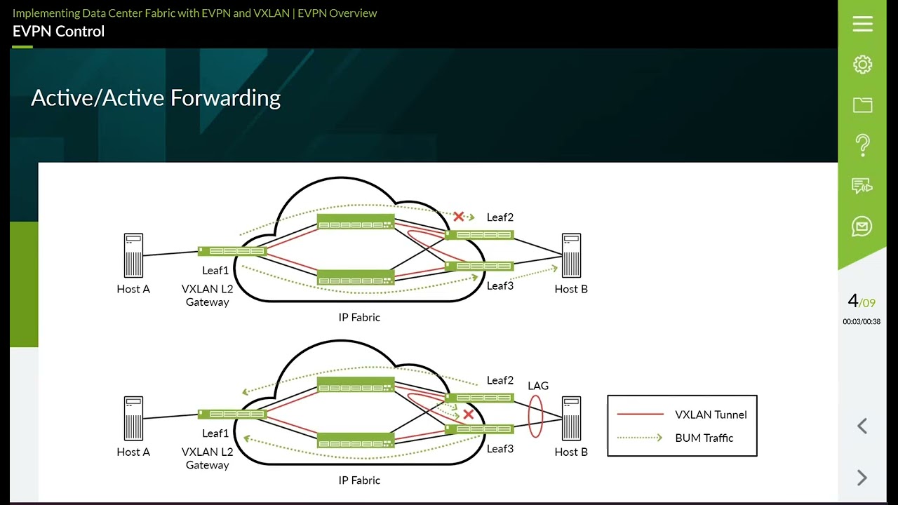 Chapter8 EVPN Implementing Data Center Fabric with EVPN and VXLAN