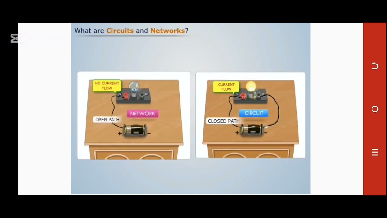 Circuit and network 