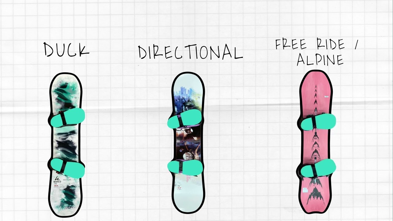 Snowboard Stances and Width