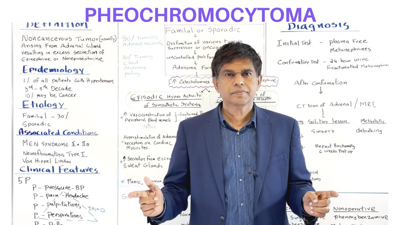 Феохромоцитома - Прамил Чериат, доктор медицинских наук