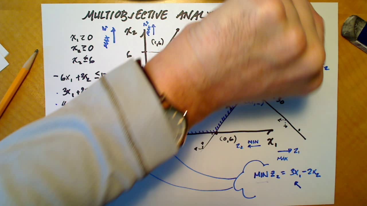 Multiobjective Optimization: Constraint Method