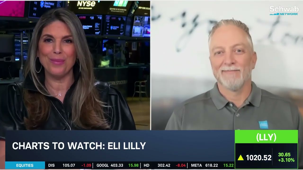 Charts to Watch: SPX All-Time High, CIFR & LLY Breakouts