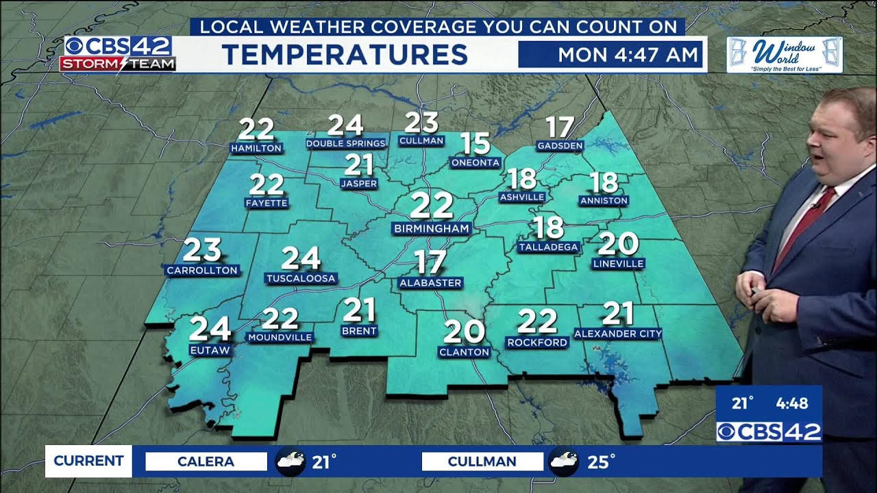 AM Weather 02/02/26