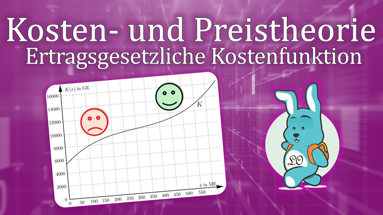 Ertragsgesetzliche Kostenfunktion