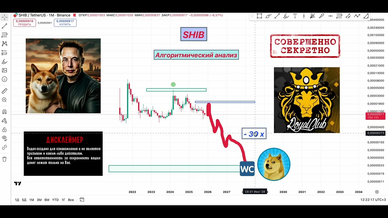 SHIBA INU ПРОГНОЗ 2025-2026, ПРОГНОЗ SHIB ОТ ТРЕЙДЕРА С КОДАМИ!!!!