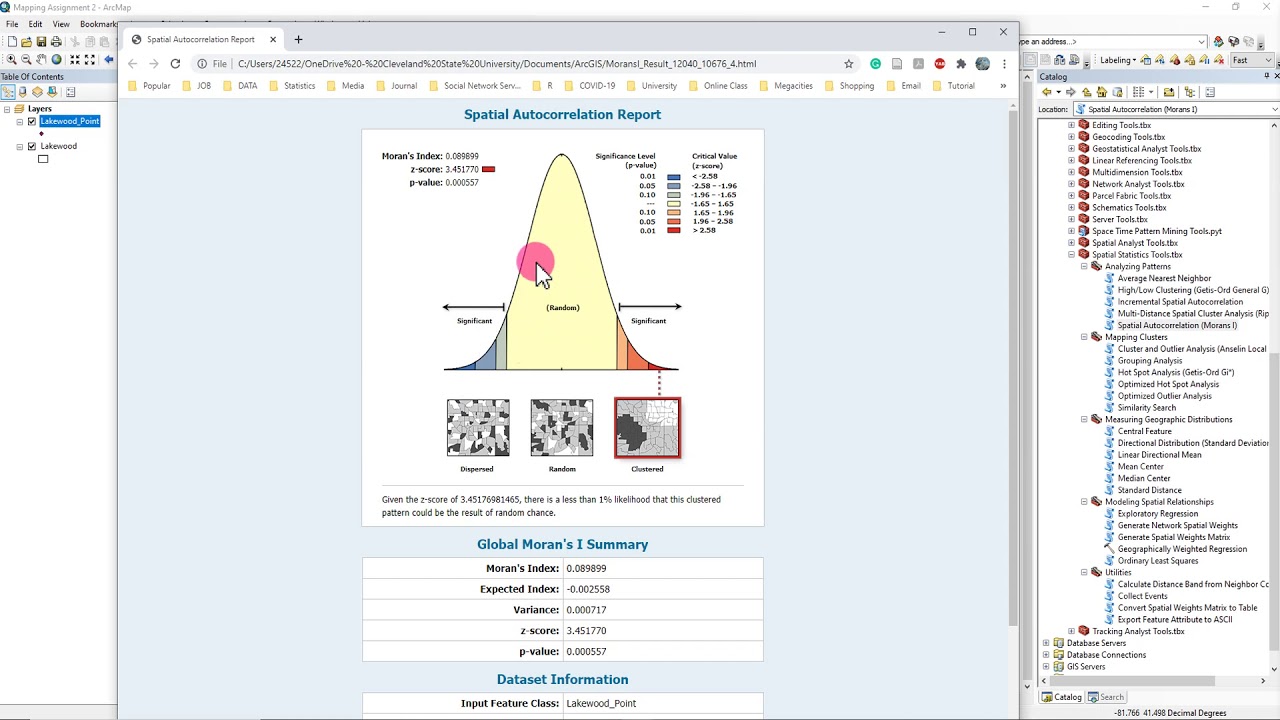 Hotspot analysis (Getis-Ord General G)