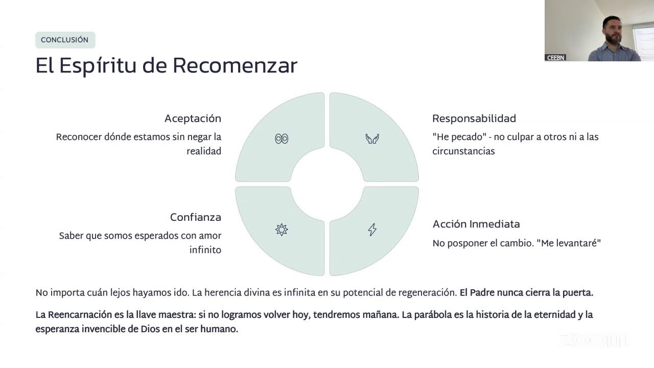 Charla Martes 