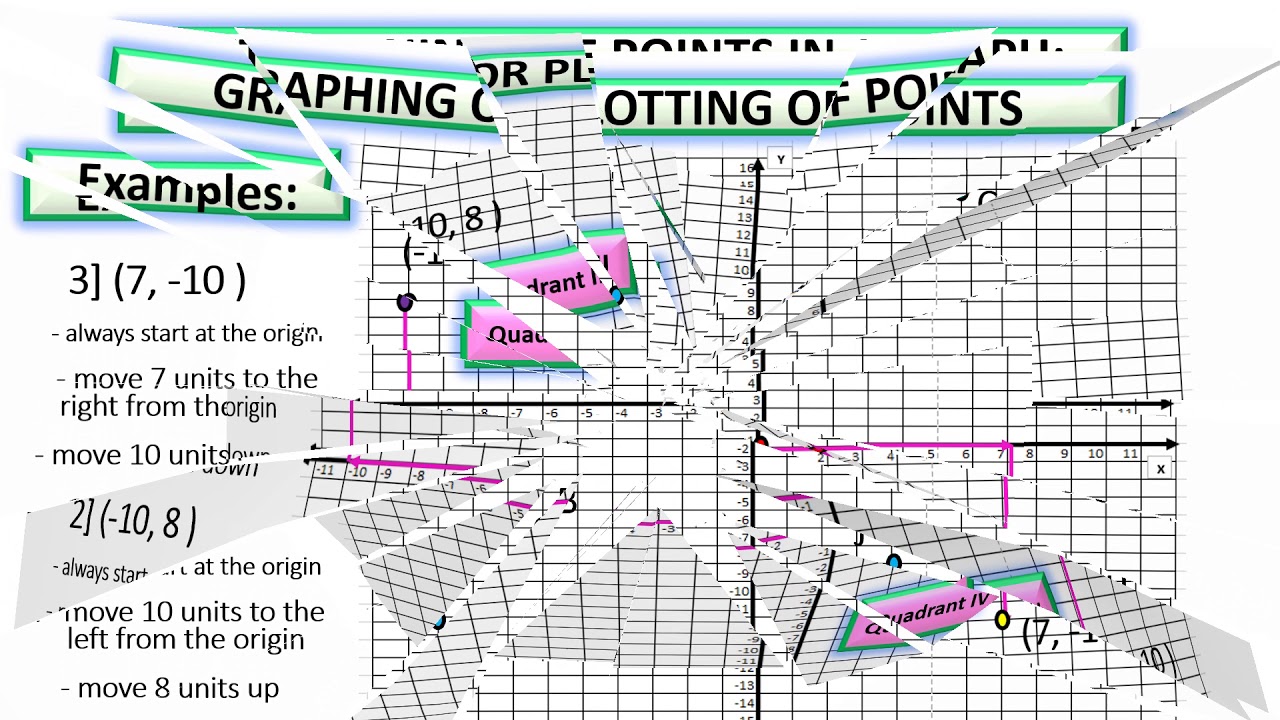 PLOTTING OF POINTS