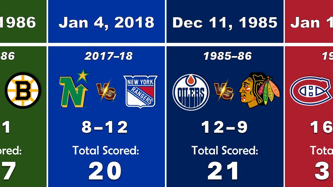 NHL Highest-Scoring Games in History (Top 100 Ranked)