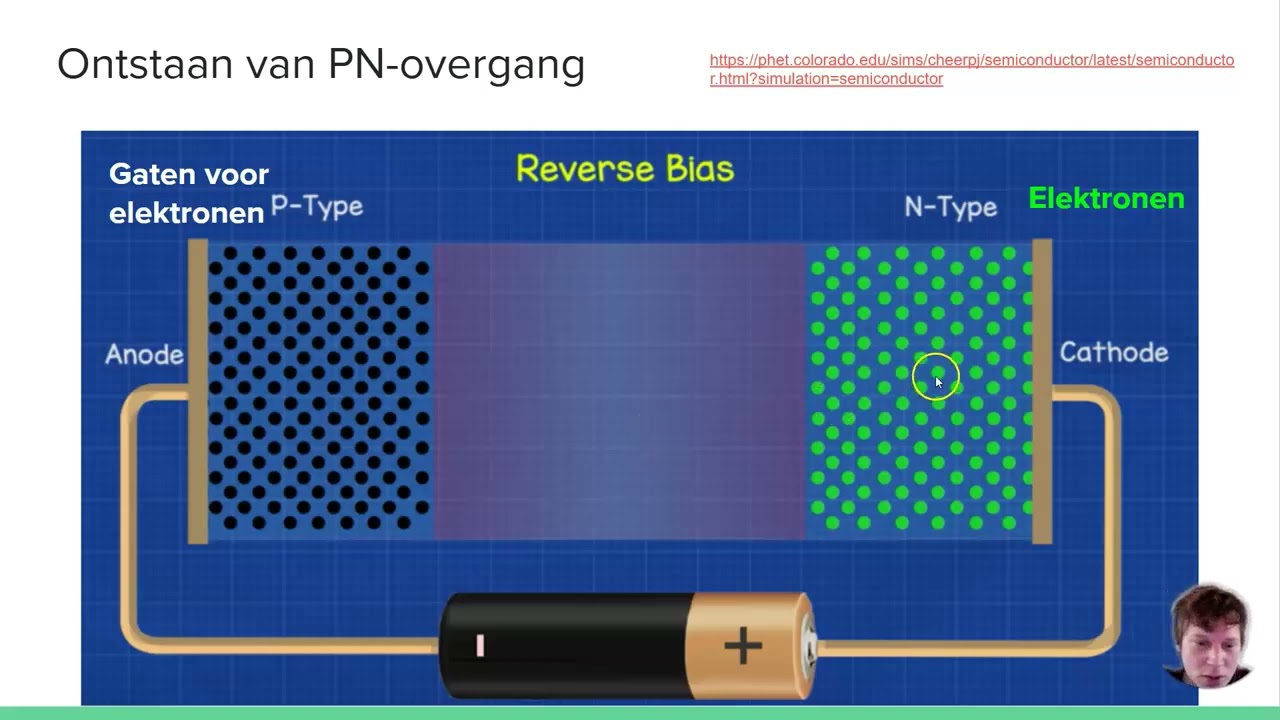 EASA Part-66 Module 4: De Diode (Deel 1) | Halfgeleiders & Karakteristieken