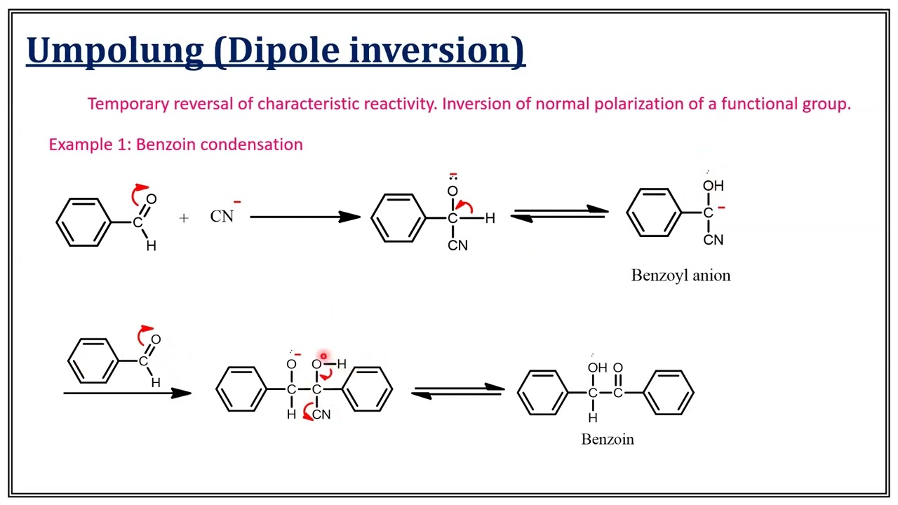 Retrosynthetic Analysis - Umpolung (Dipole Inversion) | III Sem M.Sc. Chemistry | Malayalam