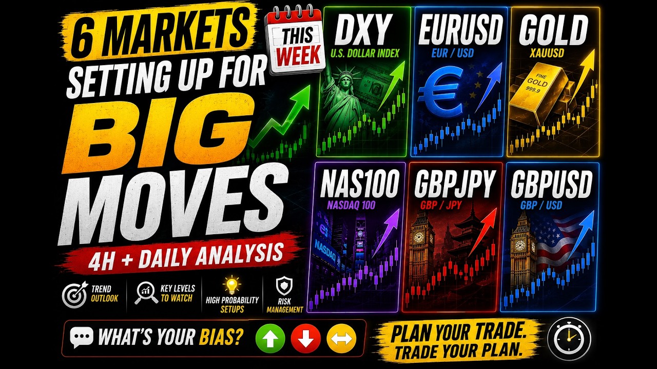 6 рынков, готовых к БОЛЬШИМ движениям | DXY EURUSD GOLD NAS100 GBPJPY GBPUSD