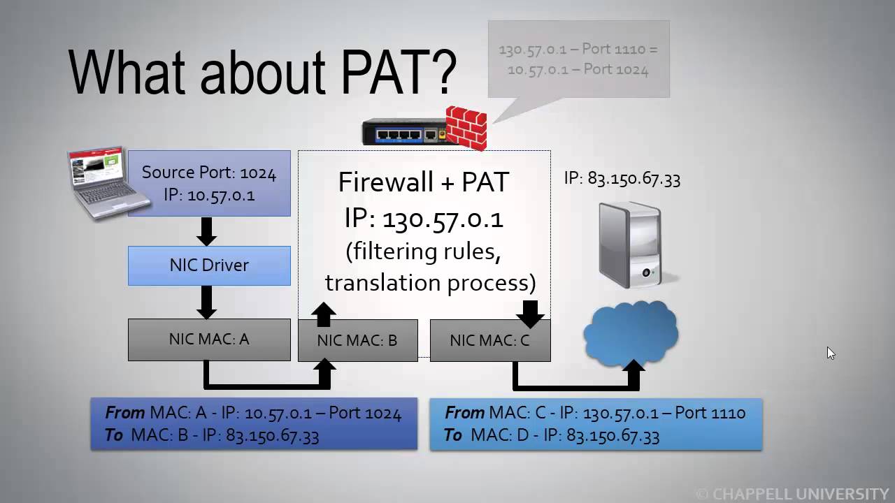 WCT01-S11: Understand Proxy/Firewall/NAT/PAT Traffic Flows [WCT01: Network Analysis Overview Course]