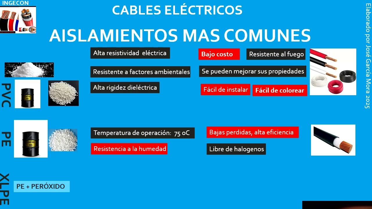 CABLES ELÉCTRICOS, AISLAMIENTOS MAS COMUNES, V28-I