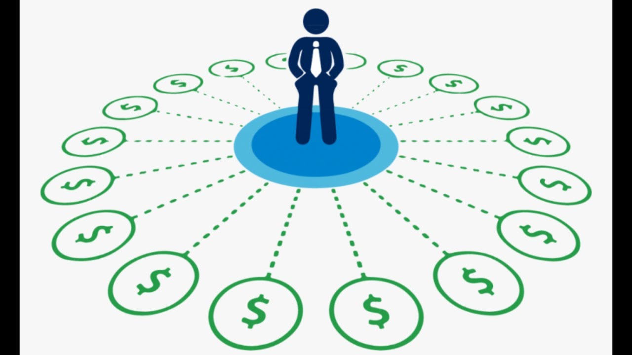 Trading Psychology Podcast Ep10 - Multiple Streams of Income