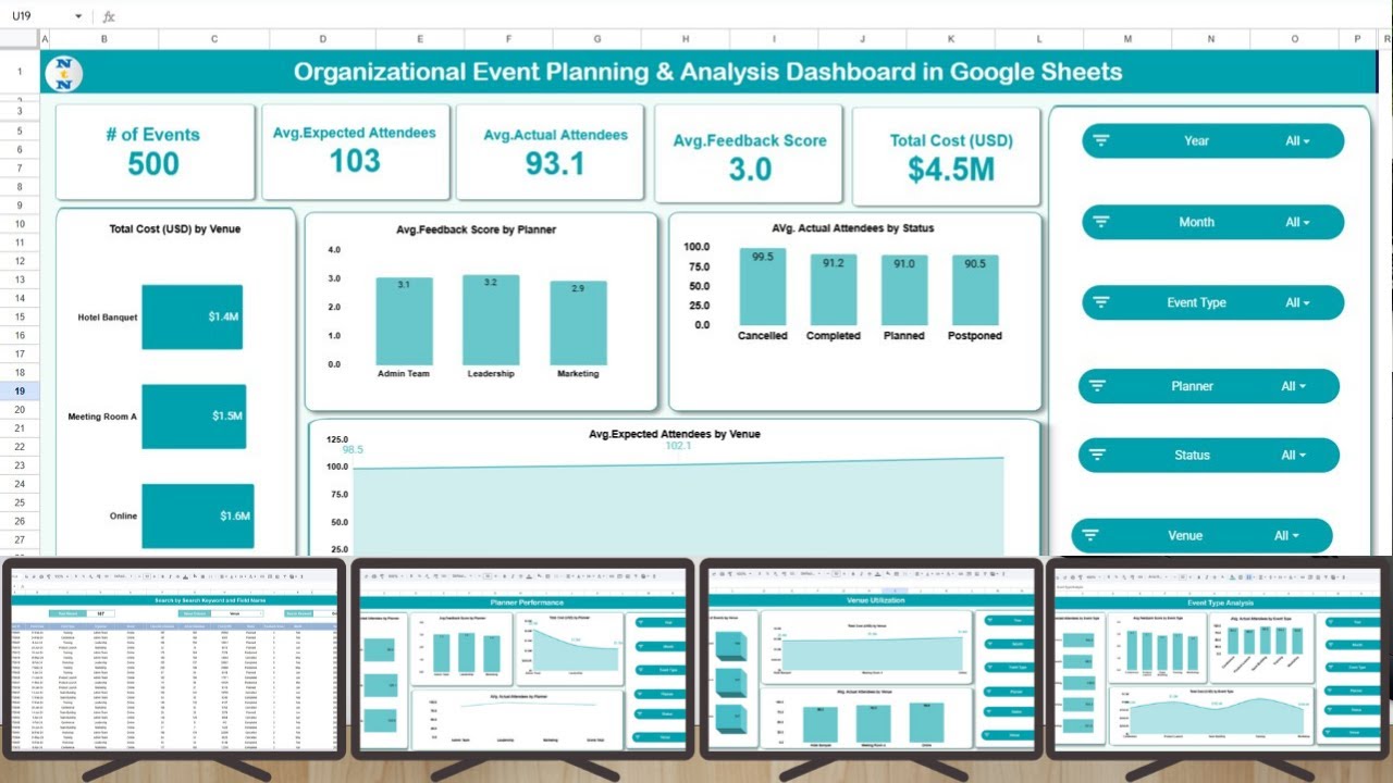 Organizational Event Planning & Analysis Dashboard in Google Sheets