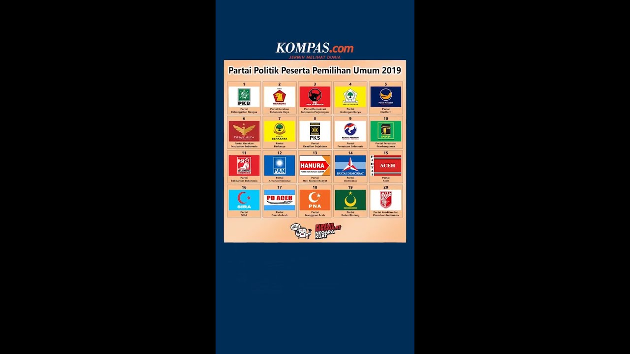 Jumlah Partai Politik Peserta Pemilu dari Masa ke Masa #shorts