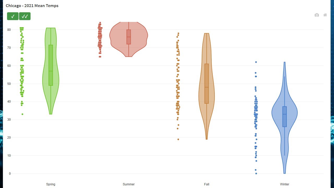 Plotly for Qlik Sense - Violin Plots