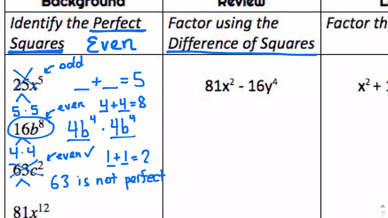 Identifying Perfect Squares and Difference of Squares