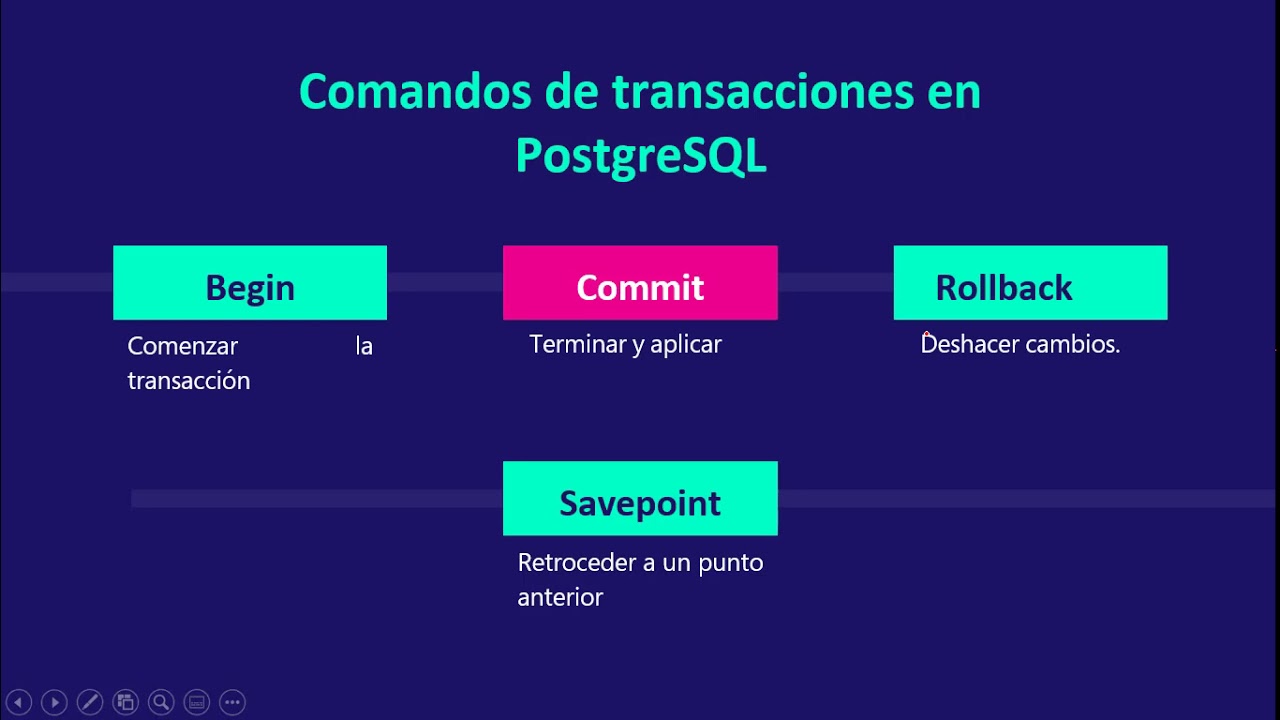 Transacciones en SQL | Concurrencia | PostgreSQL