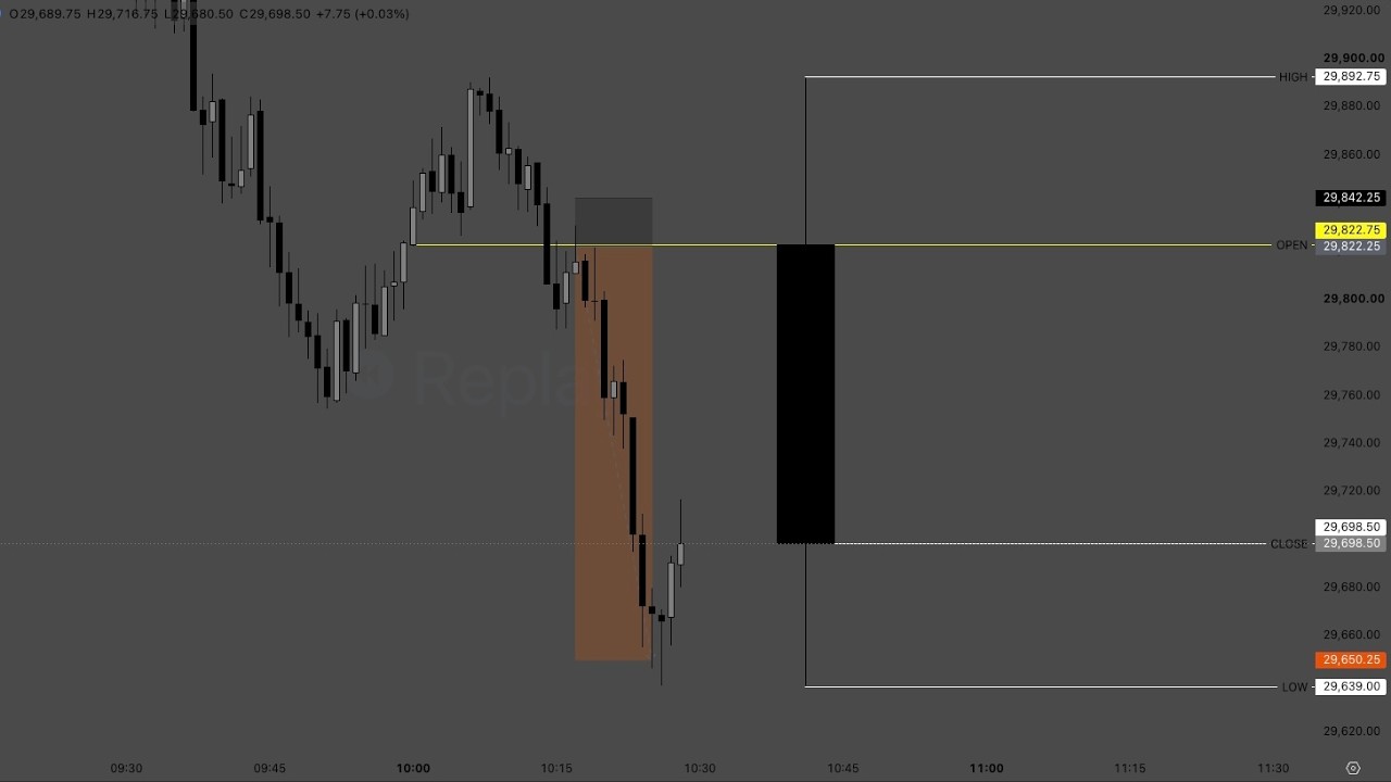 The OFFICIAL 10am Trading Guide
