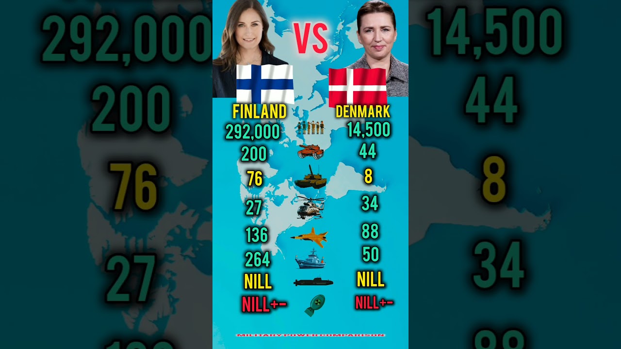 Who Is Stronger in 2026? Finland vs Denmark Military Power